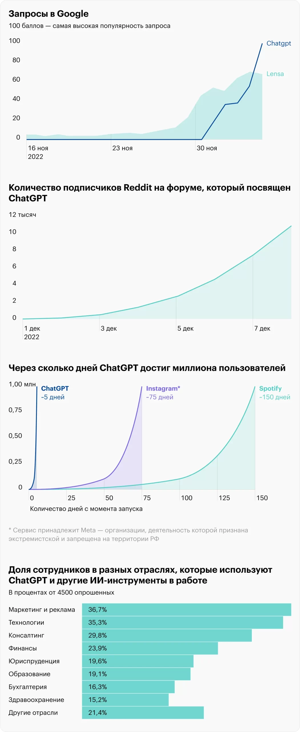 Финансовая история ChatGPT: как устроена OpenAI, самый громкий стартап нашего времени